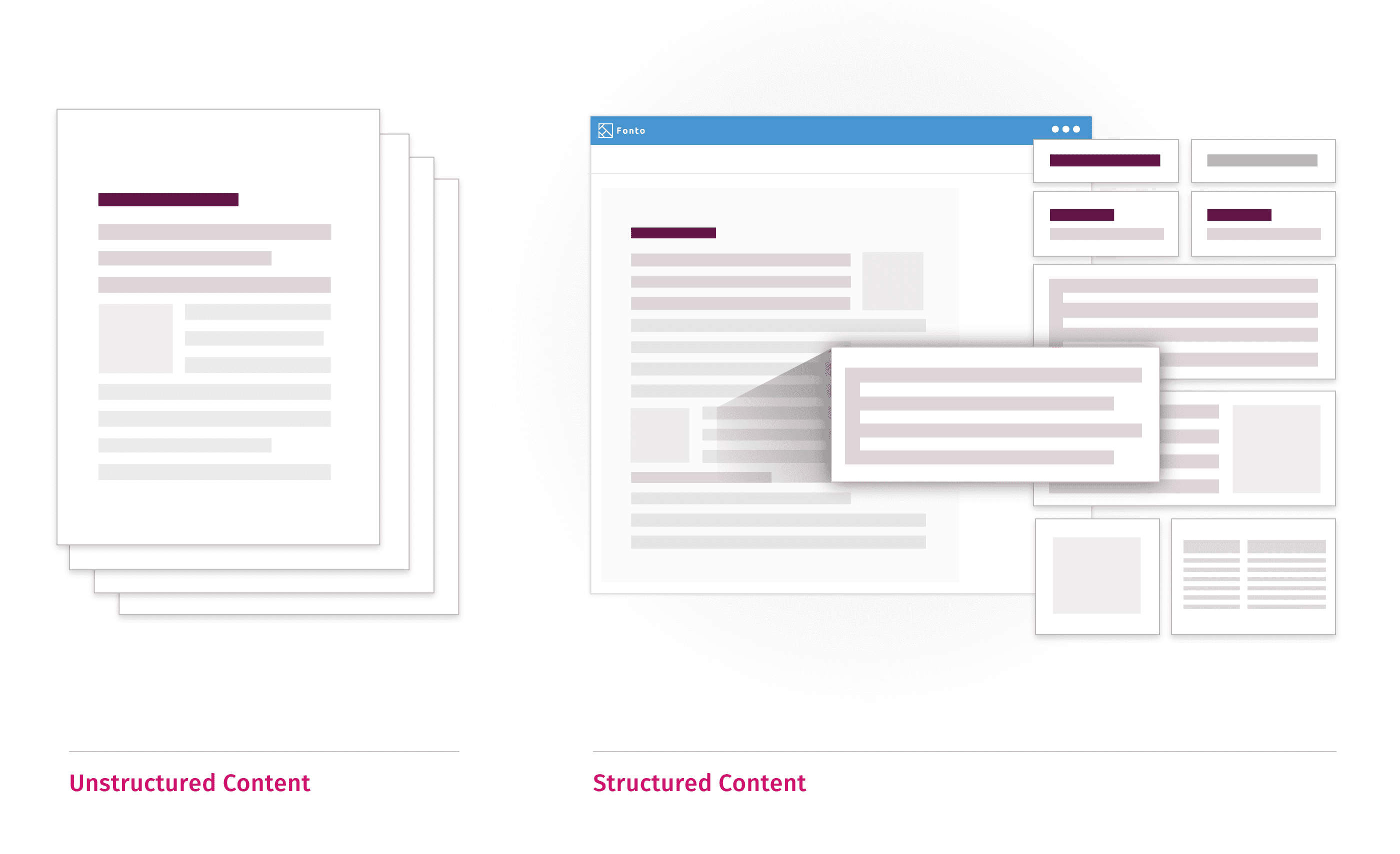 Structured Content Explained What Is Structured Content