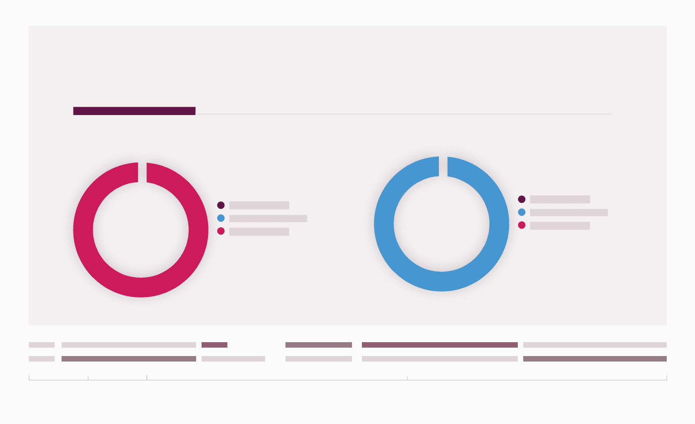 Scalable Collaborative Authoring at VMware | Fonto